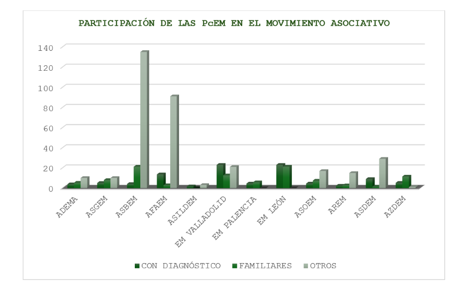 Grafico : Asociados por Asociación miembro de FACALEM