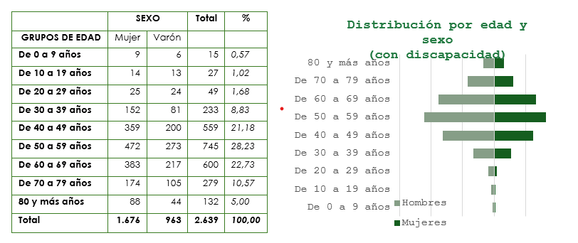 Figura 5 ..-DISTRIBUCIÓN POR SEXO Y GRUPOS DE EDAD (DIAGNOSTICADOS).
