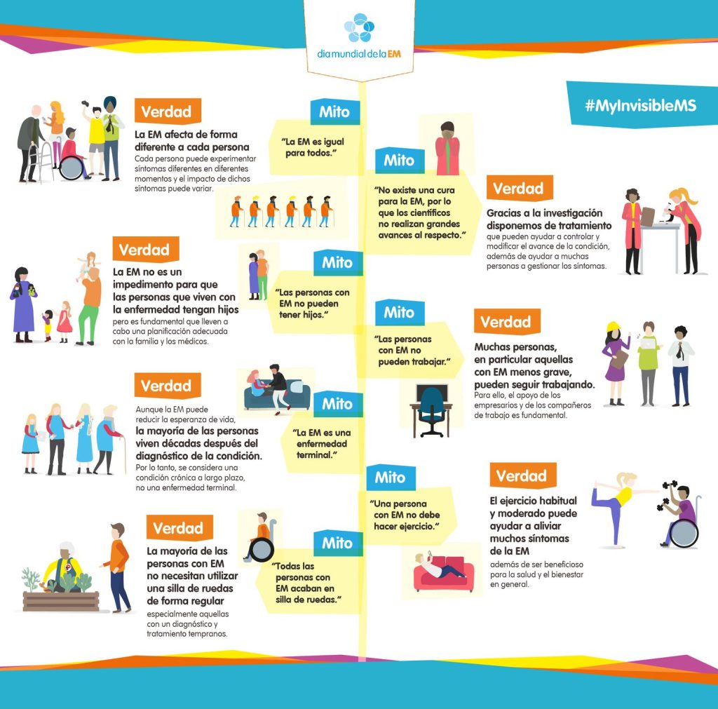 Infografía sobre ¿Qué NO es la Esclerosis múltiple?